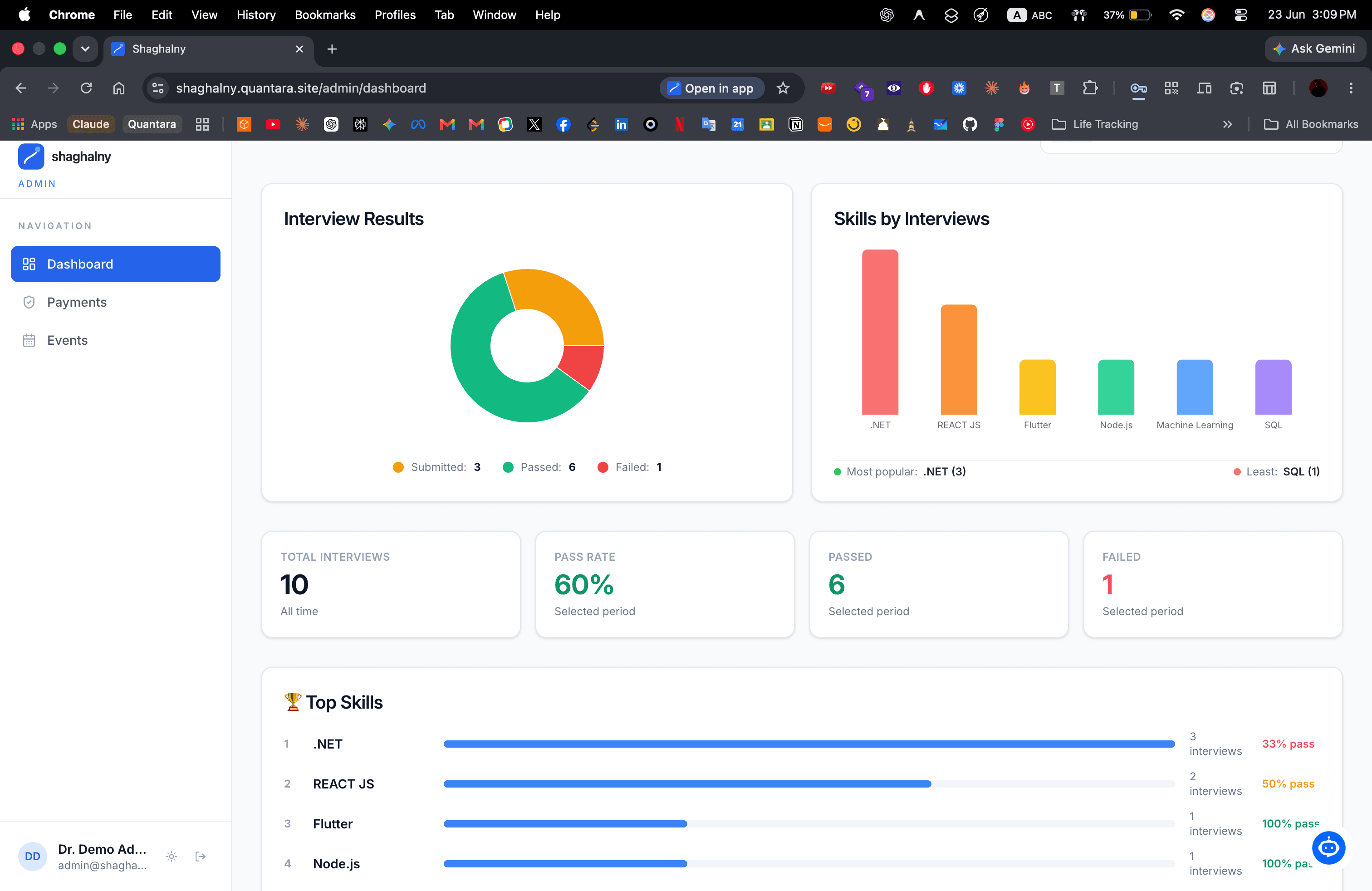 Shaghalny admin interview analytics dashboard