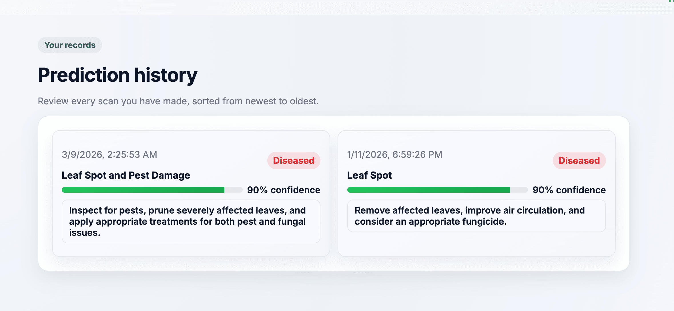 Smart Agriculture prediction results